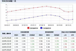 朝阳对付老赖：刘小姐被老赖拖欠货款